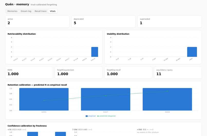 Quên – screenshot 5