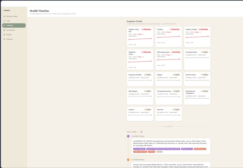 Cognure — AI Health Memory Companion – screenshot 3