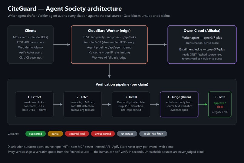 CiteGuard – screenshot 1