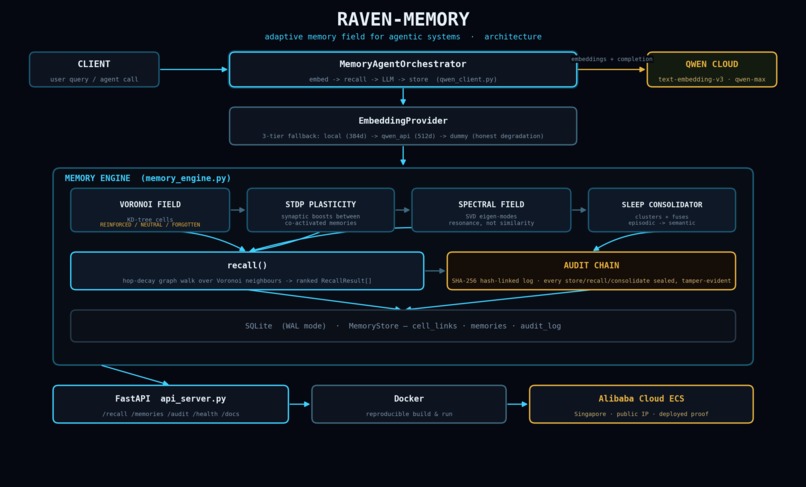 Raven Memory – screenshot 15