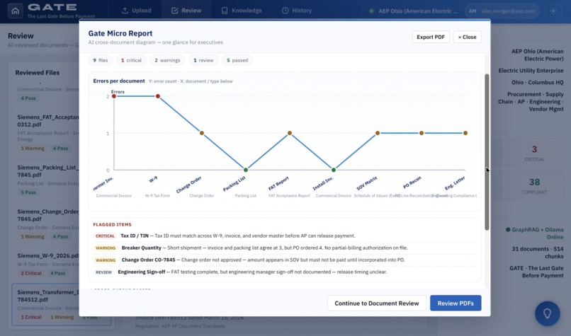 GATE — The Last Gate Before Payment – screenshot 10