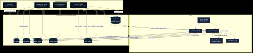 RelayGuard – screenshot 2