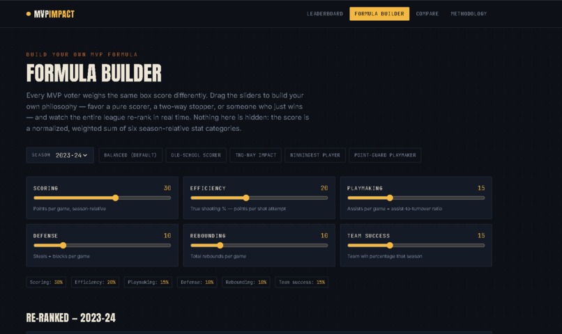 MVP impact player – screenshot 3