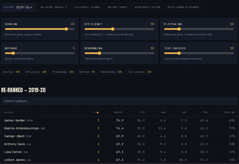 MVP impact player – screenshot 4