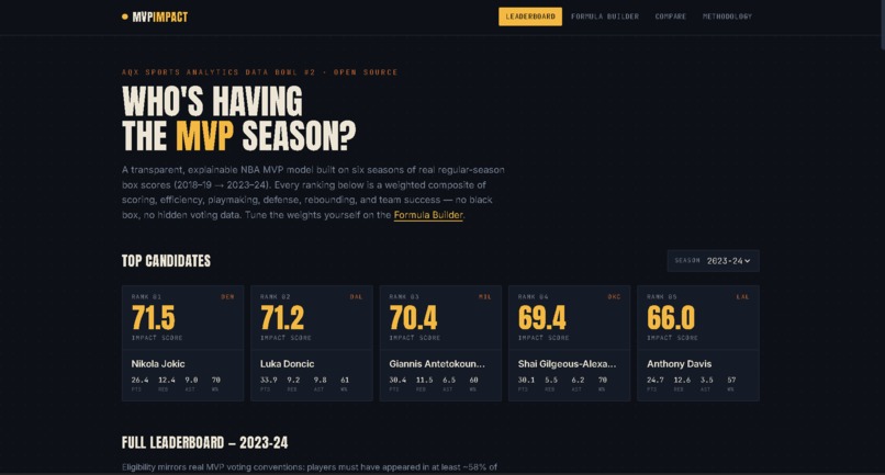 MVP impact player – screenshot 6