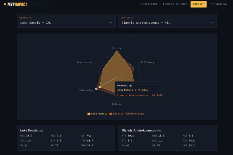 MVP impact player – screenshot 7
