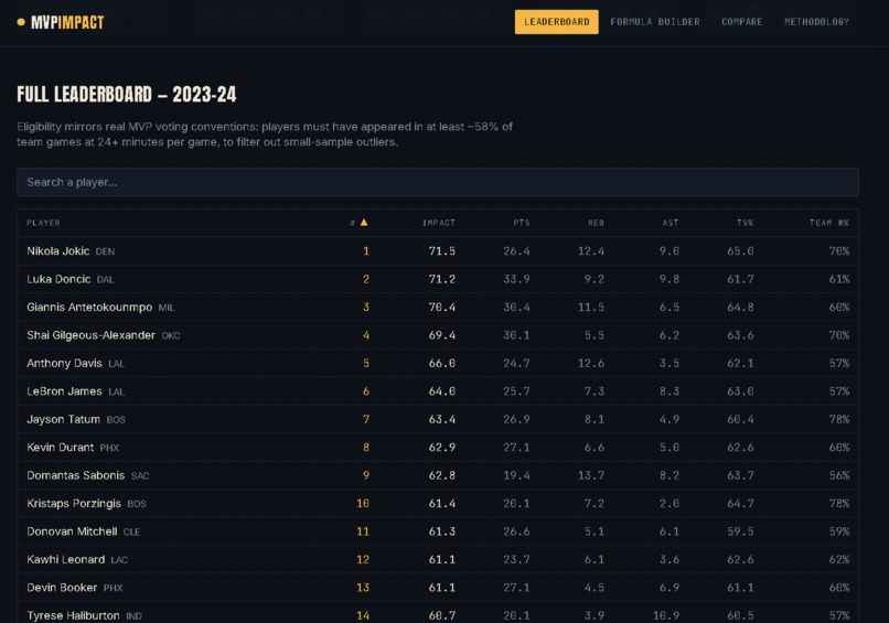 MVP impact player – screenshot 8