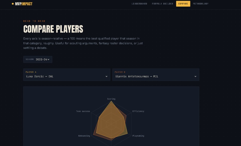 MVP impact player – screenshot 9