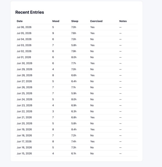 MindTrack – screenshot 2