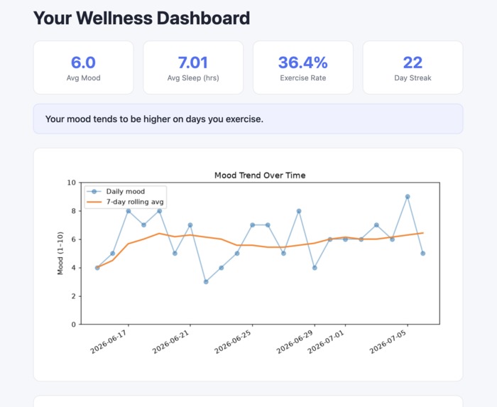 MindTrack – screenshot 3
