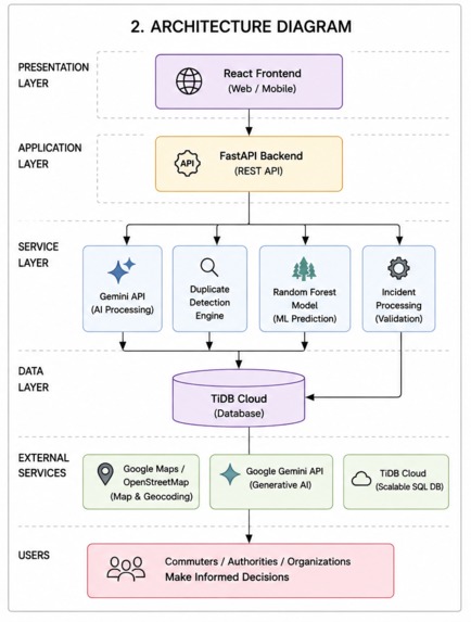RoadSenseAI – screenshot 6