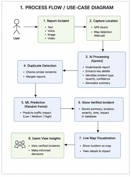 RoadSenseAI – screenshot 7