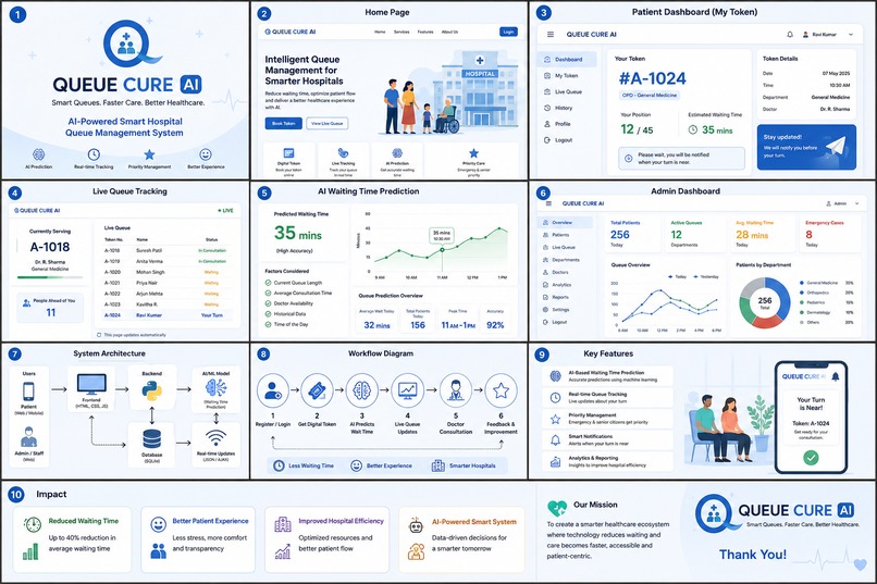 QUEUE CURE AI – screenshot 1