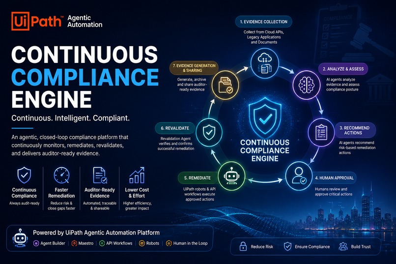 Continuous Compliance Engine  – screenshot 4