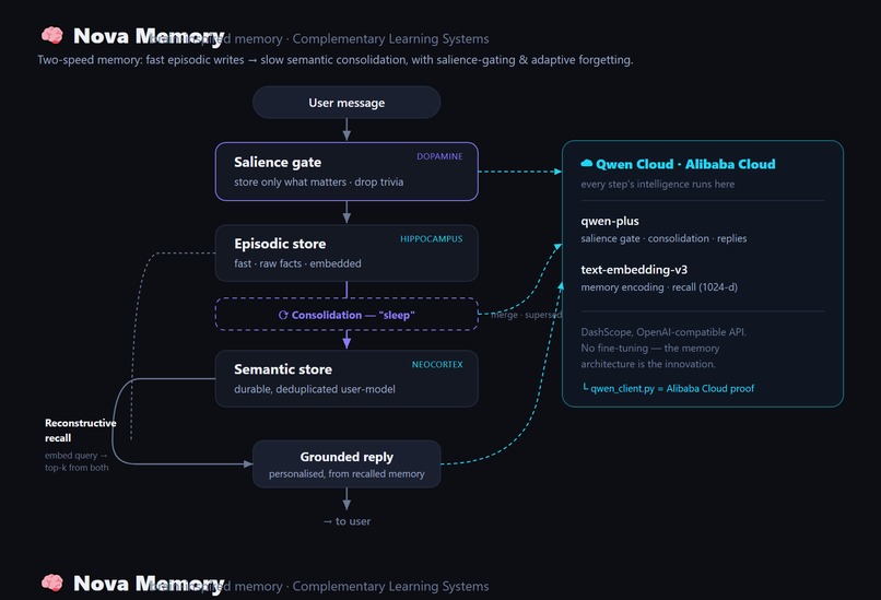 Nova Memory – screenshot 1