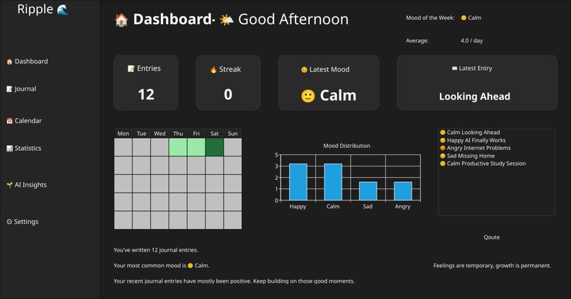 Ripple – screenshot 6