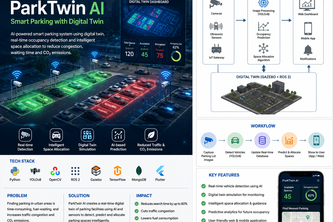 ParkTwin AI: Smart Parking with Digital Twin