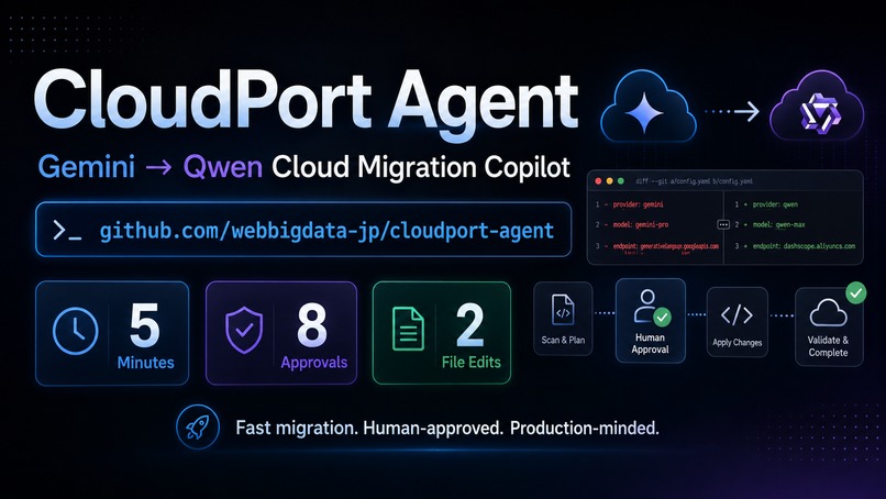 CloudPort Agent: Gemini-to-Qwen Cloud Migration Copilot – screenshot 1