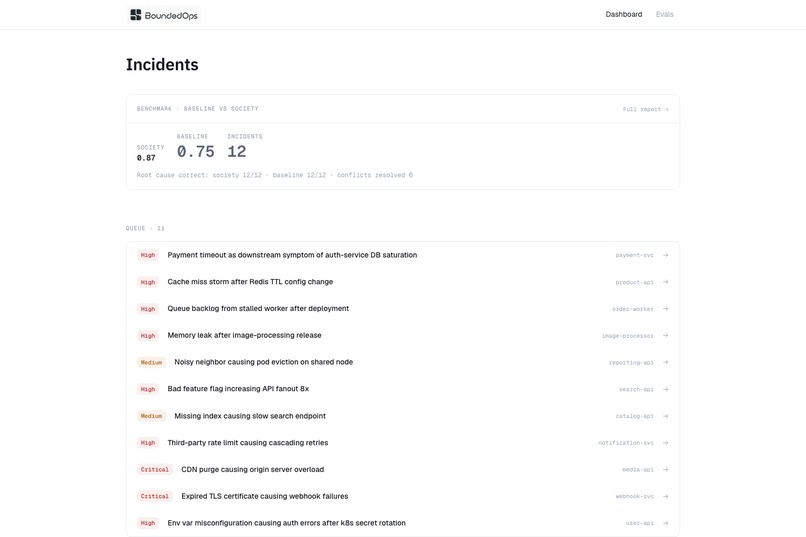 BounedOps – screenshot 2