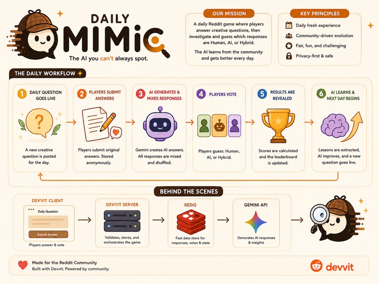 The Daily Mimic – screenshot 2