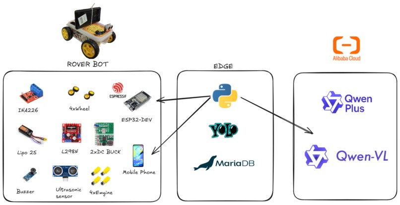 Forbi – screenshot 1