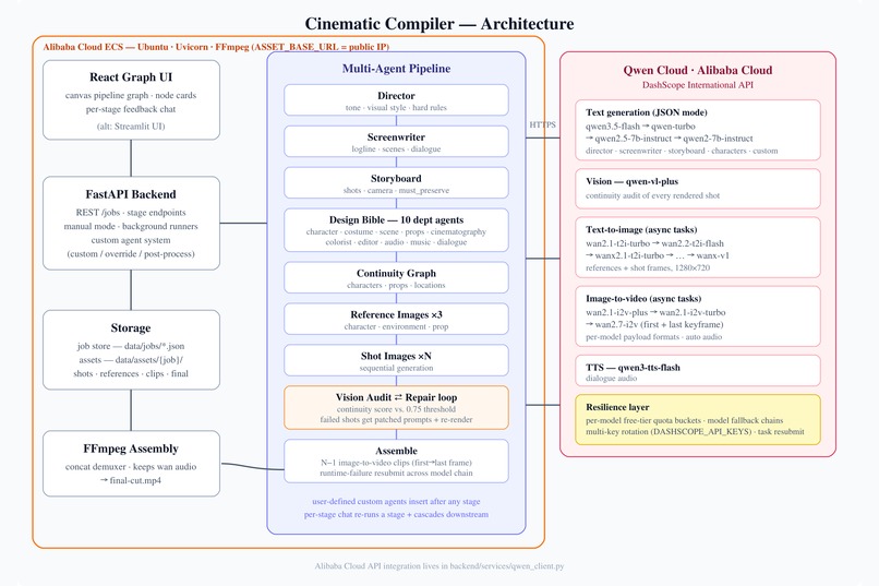Cinematic Compiler – screenshot 1