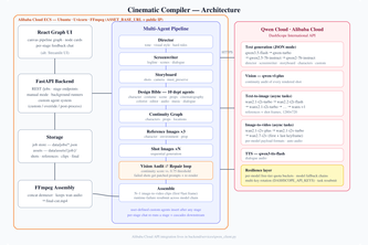 Cinematic Compiler
