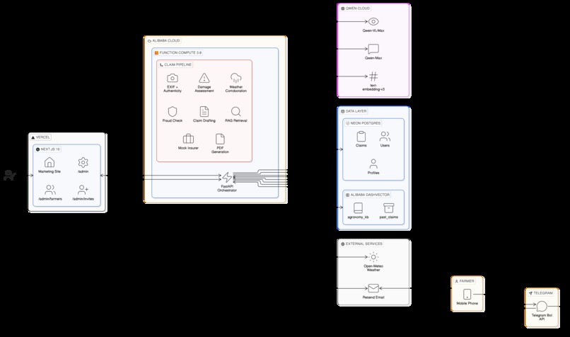 ClaimFarm – screenshot 4