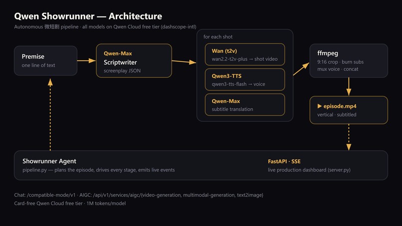Qwen Showrunner – screenshot 1