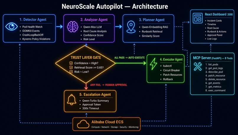 NeuroScale Autopilot – screenshot 1