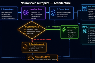 NeuroScale Autopilot
