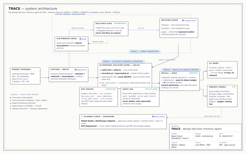 TRACE – screenshot 3