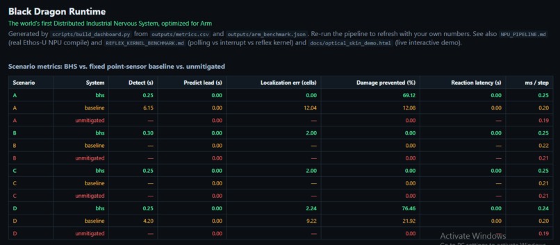 Black Dragon Runtime – screenshot 1