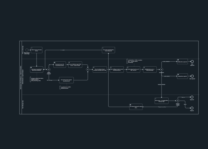 Xelto Express Fleet Intelligence – screenshot 1
