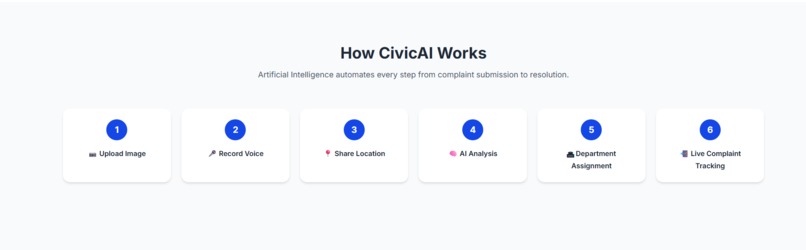 CivicAI – screenshot 7