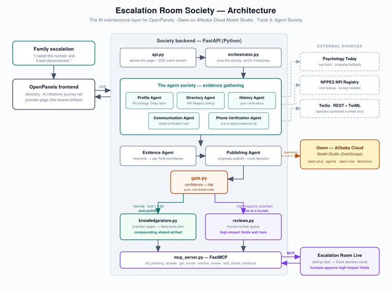 Escalation Room Society – screenshot 2