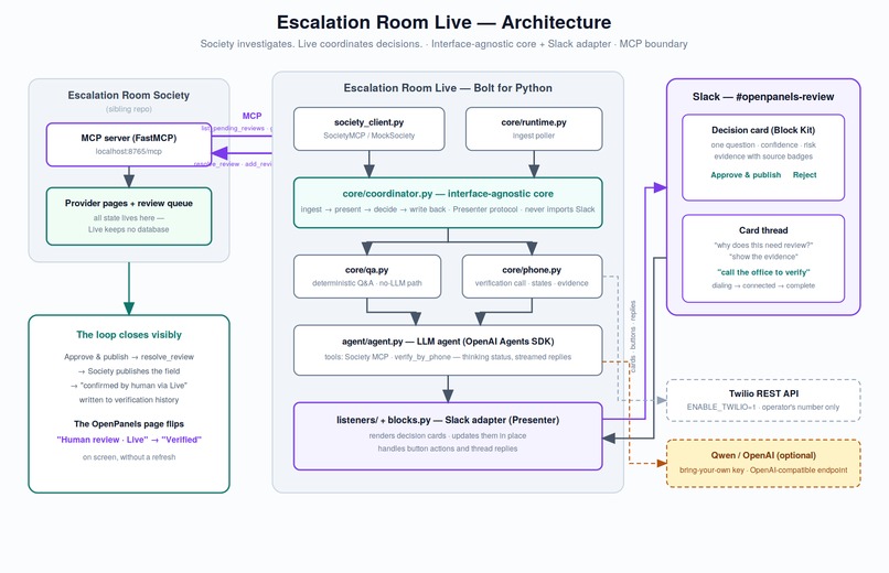 Escalation Room Live – screenshot 2