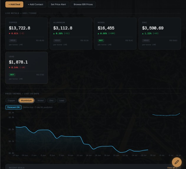 Metiqo – screenshot 11