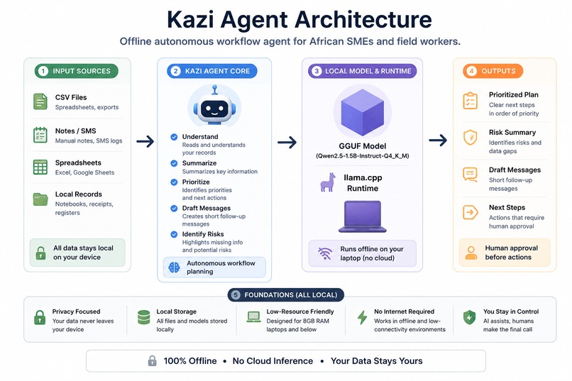 Kazi Agent – screenshot 1