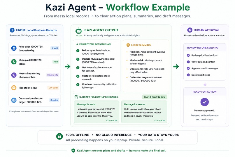 Kazi Agent – screenshot 4