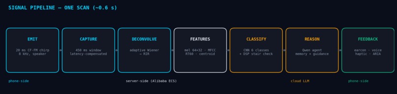 REBOUND — Biomimetic Sonar Navigation – screenshot 1