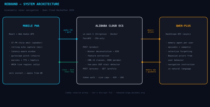 REBOUND — Biomimetic Sonar Navigation – screenshot 2