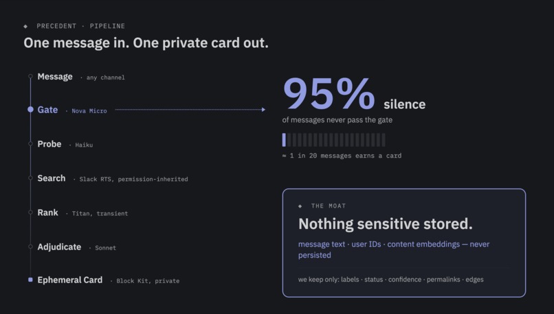 Precedent - Decision Memory For Slack – screenshot 3