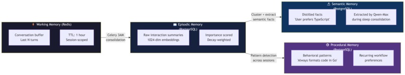 Hipocampus – screenshot 7