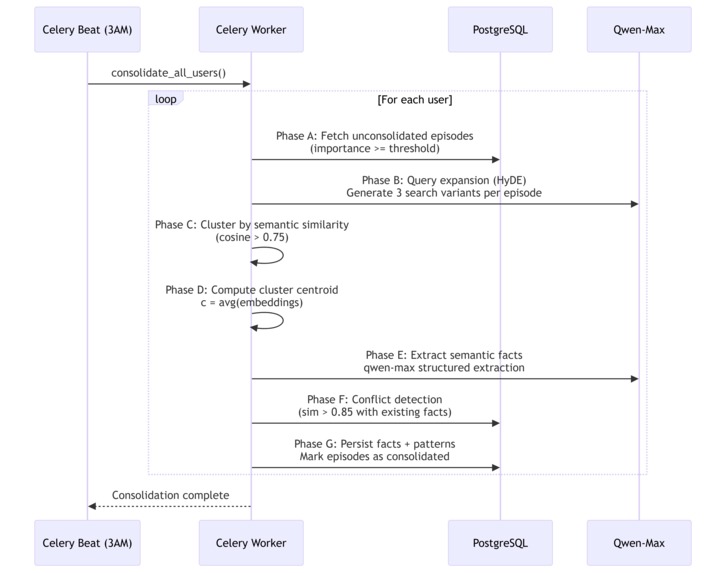 Hipocampus – screenshot 5