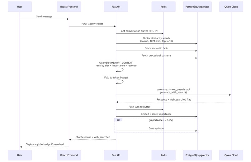 Hipocampus – screenshot 4