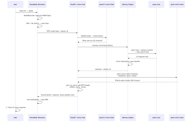 Hipocampus – screenshot 3