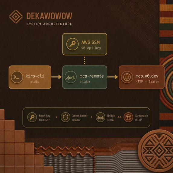 Ðekawɔwɔ – screenshot 2