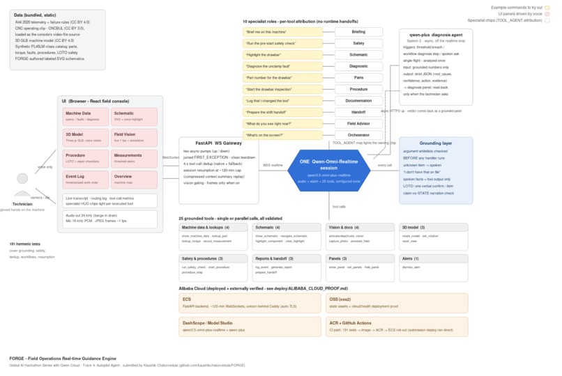 FORGE — Field Operations Real-time Guidance Engine – screenshot 3