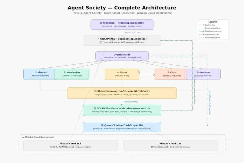 AGENT SOCIETY – screenshot 2